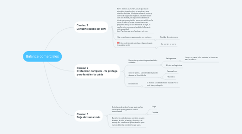 Mind Map: Balance comerciales