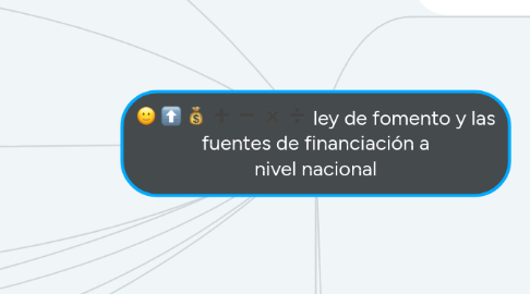 Mind Map: ley de fomento y las fuentes de financiación a nivel nacional