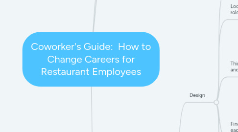 Mind Map: Coworker's Guide: How to Change Careers for Restaurant Employees