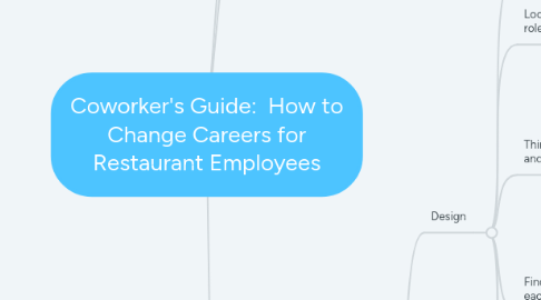 Mind Map: Coworker's Guide:  How to Change Careers for Restaurant Employees