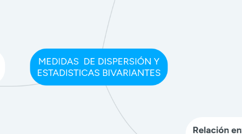 Mind Map: MEDIDAS DE DISPERSIÓN Y ESTADISTICAS BIVARIANTES