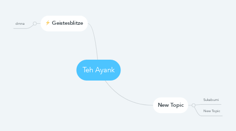 Mind Map: Teh Ayank