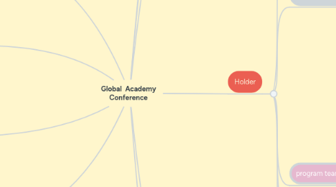 Mind Map: Global  Academy Conference