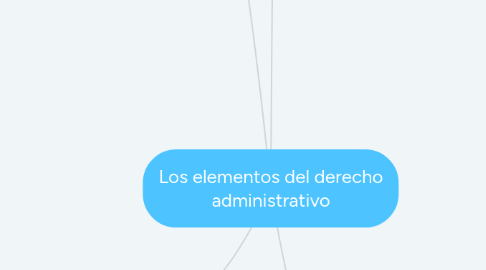 Mind Map: Los elementos del derecho administrativo