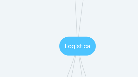 Mind Map: Logística