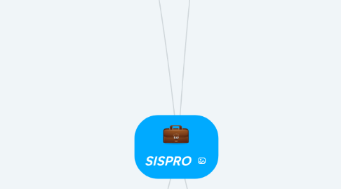 Mind Map: SISPRO