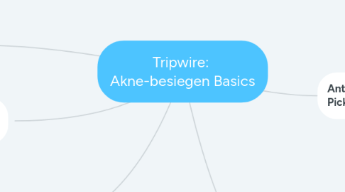 Mind Map: Tripwire: Akne-besiegen Basics