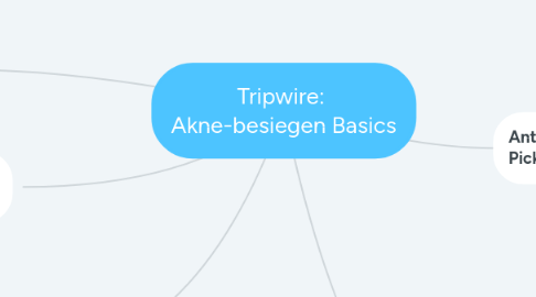 Mind Map: Tripwire:  Akne-besiegen Basics