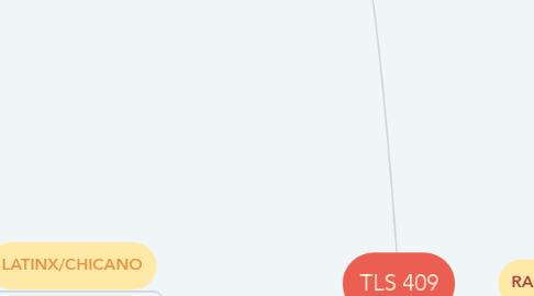 Mind Map: TLS 409