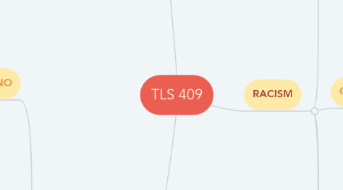 Mind Map: TLS 409