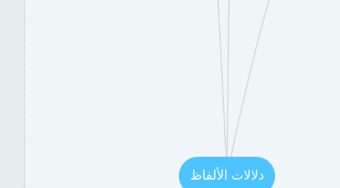 Mind Map: دلالات الألفاظ