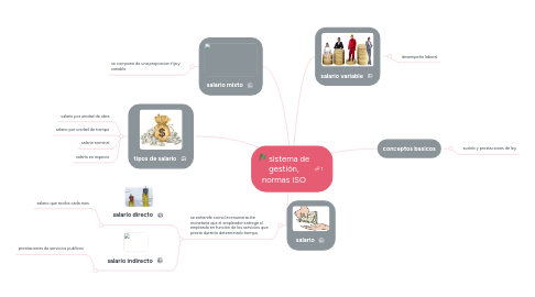 Mind Map: Salarios y su tipologia