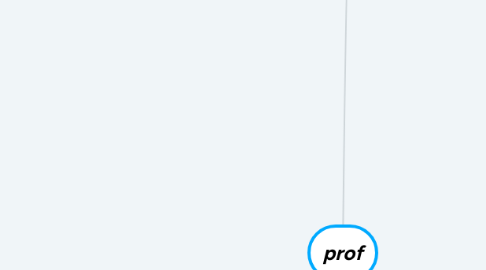 Mind Map: prof