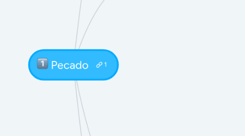 Mind Map: Reducción de consumos de agua subterránea