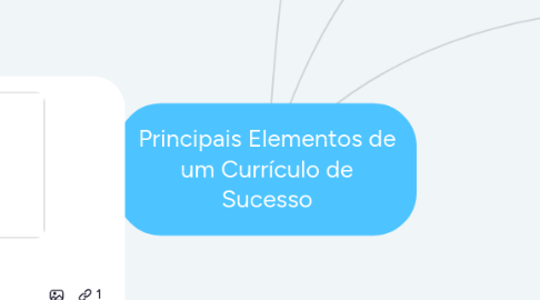 Mind Map: Principais Elementos de um Currículo de Sucesso