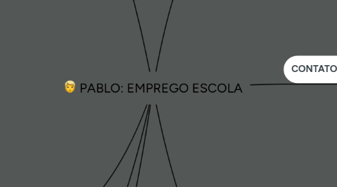 Mind Map: PABLO: EMPREGO ESCOLA
