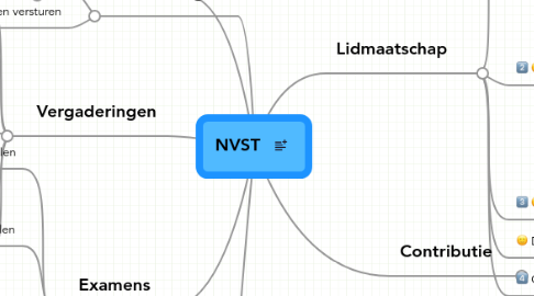 Mind Map: NVST