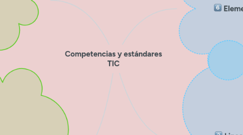 Mind Map: Competencias y estándares TIC