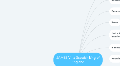 Mind Map: JAMES VI, a Scottish king of England