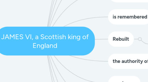 Mind Map: JAMES VI, a Scottish king of England