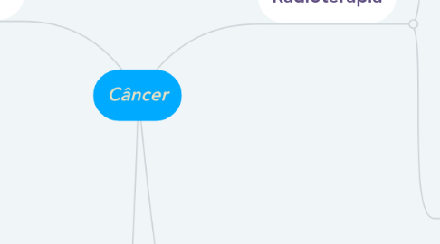 Mind Map: Câncer