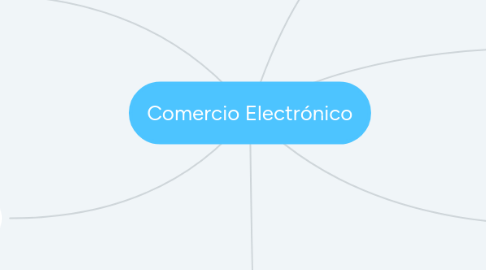 Mind Map: Comercio Electrónico