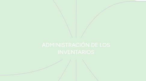 Mind Map: ADMINISTRACIÓN DE LOS INVENTARIOS