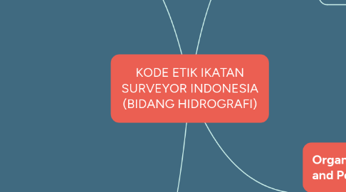 Mind Map: KODE ETIK IKATAN SURVEYOR INDONESIA (BIDANG HIDROGRAFI)