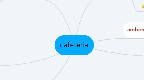 Mind Map: cafeteria