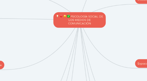 Mind Map: PSICOLOGÍA SOCIAL DE LOS MEDIOS DE COMUNICACIÓN