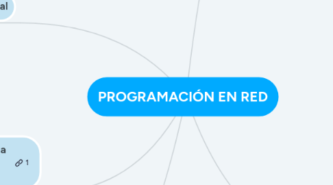 Mind Map: PROGRAMACIÓN EN RED