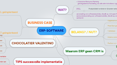 Mind Map: ERP-SOFTWARE