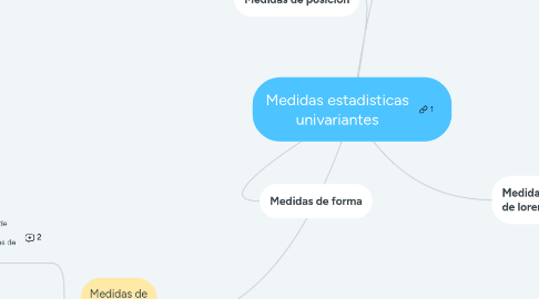 Mind Map: Medidas estadisticas univariantes