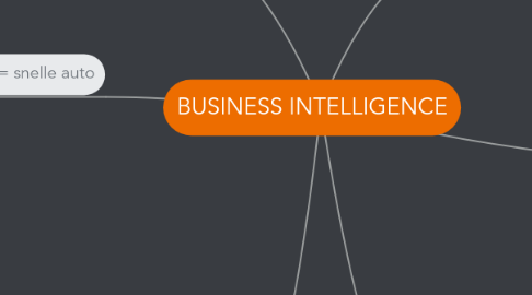 Mind Map: BUSINESS INTELLIGENCE