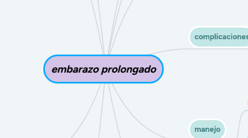 Mind Map: embarazo prolongado