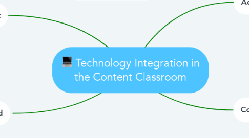 Mind Map: Technology Integration in the Content Classroom