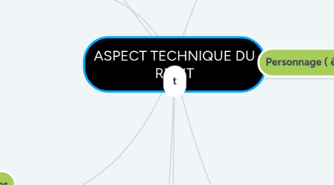 Mind Map: ASPECT TECHNIQUE DU RECIT