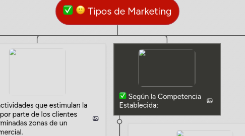 Mind Map: Tipos de Marketing