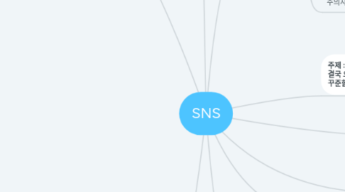 Mind Map: SNS