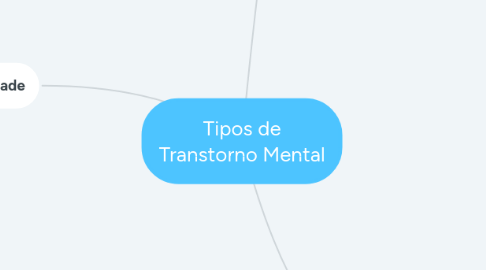 Mind Map: Tipos de Transtorno Mental