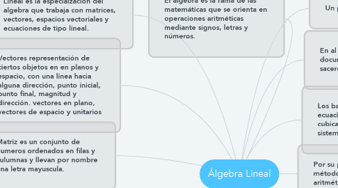 Mind Map: Álgebra Lineal