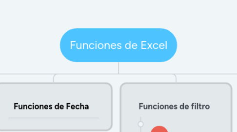 Mind Map: Funciones de Excel