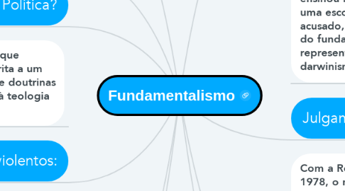 Mind Map: Fundamentalismo