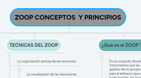 Mind Map: ZOOP CONCEPTOS Y PRINCIPIOS