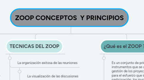 Mind Map: ZOOP CONCEPTOS  Y PRINCIPIOS