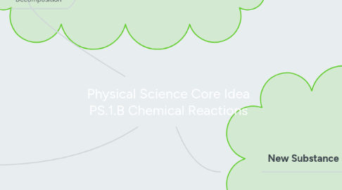 Mind Map: Physical Science Core Idea PS.1.B Chemical Reactions