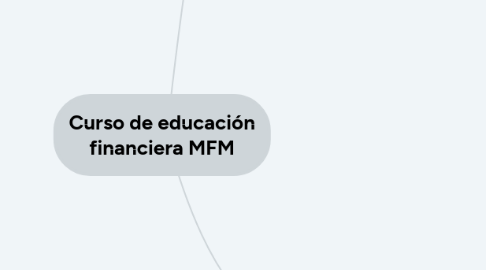 Mind Map: Curso de educación financiera MFM