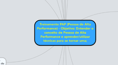 Mind Map: Treinamento PAP (Pessoa de Alta Performance) - Objetivo: Entender o conceito de Pessoa de Alta Performance e aprender/utilizar técnicas para se tornar uma;