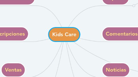 Mind Map: Kids Care