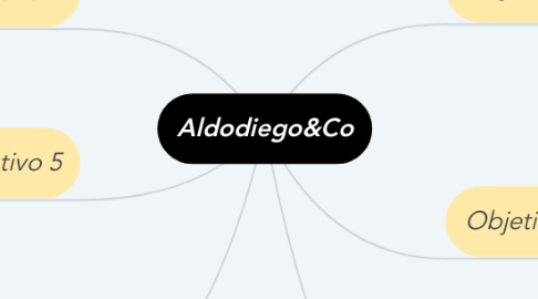 Mind Map: Aldodiego&Co
